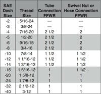 Insidepenton Com Images Table1 200 Insidepenton Com Images Table1 200
