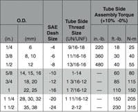Insidepenton Com Images Table2 200 Insidepenton Com Images Table2 200