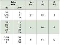 Insidepenton Com Images Table3 200 Insidepenton Com Images Table3 200