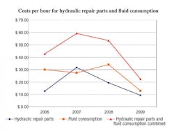 Hydraulicspneumatics Com Sites Hydraulicspneumatics com Files Uploads 2016 04 Cost Per Hour Final Hydraulicspneumatics Com Sites Hydraulicspneumatics com Files Uploads 2016 04 Cost Per Hour Final