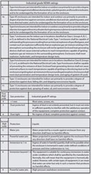 Understanding NEMA and IP ratings when selecting a transducer Power & Motion
