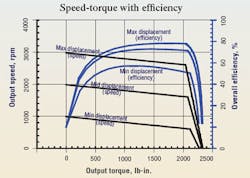 Hydraulicspneumatics Com Sites Hydraulicspneumatics com Files Uploads Custom Inline Archive Www hydraulicspneumatics com Content Site200 Articles 09 01 2010 86288usehydrost 00000058895 Hydraulicspneumatics Com Sites Hydraulicspneumatics com Files Uploads Custom Inline Archive Www hydraulicspneumatics com Content Site200 Articles 09 01 2010 86288usehydrost 00000058895