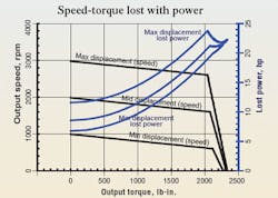 Hydraulicspneumatics Com Sites Hydraulicspneumatics com Files Uploads Custom Inline Archive Www hydraulicspneumatics com Content Site200 Articles 09 01 2010 86288usehydrost 00000058896 Hydraulicspneumatics Com Sites Hydraulicspneumatics com Files Uploads Custom Inline Archive Www hydraulicspneumatics com Content Site200 Articles 09 01 2010 86288usehydrost 00000058896
