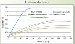 Hydraulicspneumatics Com Sites Hydraulicspneumatics com Files Uploads Custom Inline Archive Www hydraulicspneumatics com Content Site200 Articles 09 01 2010 86292frictionpr 00000058915 Hydraulicspneumatics Com Sites Hydraulicspneumatics com Files Uploads Custom Inline Archive Www hydraulicspneumatics com Content Site200 Articles 09 01 2010 86292frictionpr 00000058915