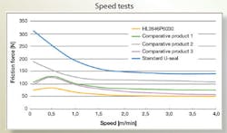 Hydraulicspneumatics Com Sites Hydraulicspneumatics com Files Uploads Custom Inline Archive Www hydraulicspneumatics com Content Site200 Articles 09 01 2010 86292speedtests 00000058916 Hydraulicspneumatics Com Sites Hydraulicspneumatics com Files Uploads Custom Inline Archive Www hydraulicspneumatics com Content Site200 Articles 09 01 2010 86292speedtests 00000058916