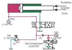 Hydraulicspneumatics Com Sites Hydraulicspneumatics com Files Uploads Custom Inline Archive Www hydraulicspneumatics com Content Site200 Ebooks 01 01 2006 86304 Fig2024png 00000058976 Hydraulicspneumatics Com Sites Hydraulicspneumatics com Files Uploads Custom Inline Archive Www hydraulicspneumatics com Content Site200 Ebooks 01 01 2006 86304 Fig2024png 00000058976