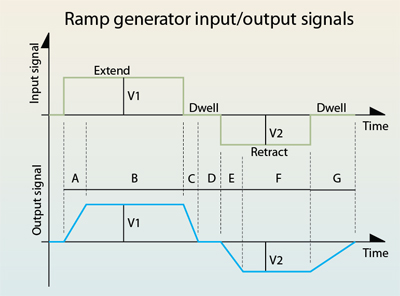 Hydraulicspneumatics Com Sites Hydraulicspneumatics com Files Uploads Custom Inline Archive Www hydraulicspneumatics com Content Site200 Articles 10 01 2010 86384rampgenera 00000059035