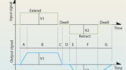 Hydraulicspneumatics Com Sites Hydraulicspneumatics com Files Uploads Custom Inline Archive Www hydraulicspneumatics com Content Site200 Articles 10 01 2010 86384rampgenera 00000059035 Hydraulicspneumatics Com Sites Hydraulicspneumatics com Files Uploads Custom Inline Archive Www hydraulicspneumatics com Content Site200 Articles 10 01 2010 86384rampgenera 00000059035