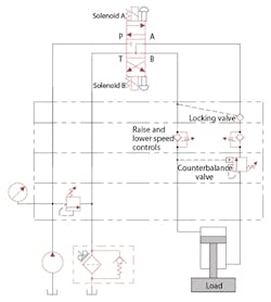Hydraulicspneumatics Com Sites Hydraulicspneumatics com Files Uploads Custom Inline Archive Www hydraulicspneumatics com Content Site200 Articles 10 01 2010 86385 Valvemalfu 00000059038 Hydraulicspneumatics Com Sites Hydraulicspneumatics com Files Uploads Custom Inline Archive Www hydraulicspneumatics com Content Site200 Articles 10 01 2010 86385 Valvemalfu 00000059038
