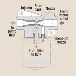Hydraulicspneumatics Com Sites Hydraulicspneumatics com Files Uploads Custom Inline Archive Www hydraulicspneumatics com Content Site200 Articles 10 01 2010 86390fluidpathj 00000059055 Hydraulicspneumatics Com Sites Hydraulicspneumatics com Files Uploads Custom Inline Archive Www hydraulicspneumatics com Content Site200 Articles 10 01 2010 86390fluidpathj 00000059055