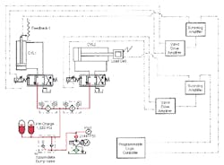 Hydraulicspneumatics Com Sites Hydraulicspneumatics com Files Uploads Custom Inline Archive Www hydraulicspneumatics com Content Site200 Ebooks 01 01 2006 86416 Fig219png 00000059086 Hydraulicspneumatics Com Sites Hydraulicspneumatics com Files Uploads Custom Inline Archive Www hydraulicspneumatics com Content Site200 Ebooks 01 01 2006 86416 Fig219png 00000059086