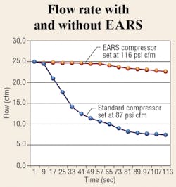 Hydraulicspneumatics Com Sites Hydraulicspneumatics com Files Uploads 2016 04 2008 11 Fig 2 Hydraulicspneumatics Com Sites Hydraulicspneumatics com Files Uploads 2016 04 2008 11 Fig 2