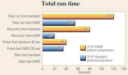 Hydraulicspneumatics Com Sites Hydraulicspneumatics com Files Uploads 2016 04 2008 11 Fig 4 Hydraulicspneumatics Com Sites Hydraulicspneumatics com Files Uploads 2016 04 2008 11 Fig 4