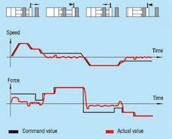 Hydraulicspneumatics Com Sites Hydraulicspneumatics com Files Uploads Custom Inline Archive Www hydraulicspneumatics com Content Site200 Articles 11 01 2010 86493 Flowcontro 00000059152 Hydraulicspneumatics Com Sites Hydraulicspneumatics com Files Uploads Custom Inline Archive Www hydraulicspneumatics com Content Site200 Articles 11 01 2010 86493 Flowcontro 00000059152