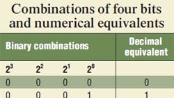 Hydraulicspneumatics Com Sites Hydraulicspneumatics com Files Uploads Custom Inline Archive Www hydraulicspneumatics com Content Site200 Articles 11 01 2010 86496combinatio 00000059154