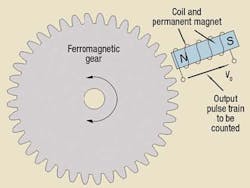 Figure 3. The magnetic pickup is a simple device that is normally used as a speed sensing device, but is actually an encoder. Figure 3. The magnetic pickup is a simple device that is normally used as a speed sensing device, but is actually an encoder.