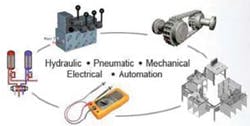Hydraulicspneumatics Com Sites Hydraulicspneumatics com Files Uploads Custom Inline Archive Www hydraulicspneumatics com Content Site200 Articles 12 01 2010 86709 Mobile Equi 00000059317 Hydraulicspneumatics Com Sites Hydraulicspneumatics com Files Uploads Custom Inline Archive Www hydraulicspneumatics com Content Site200 Articles 12 01 2010 86709 Mobile Equi 00000059317