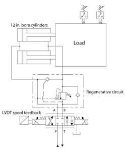 Hydraulicspneumatics Com Sites Hydraulicspneumatics com Files Uploads Custom Inline Archive Www hydraulicspneumatics com Content Site200 Articles 12 01 2010 86709 Regencircu 00000059335 Hydraulicspneumatics Com Sites Hydraulicspneumatics com Files Uploads Custom Inline Archive Www hydraulicspneumatics com Content Site200 Articles 12 01 2010 86709 Regencircu 00000059335