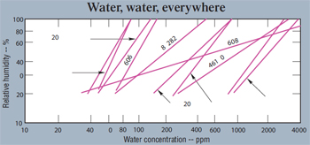 Hydraulicspneumatics Com Sites Hydraulicspneumatics com Files Uploads Custom Inline Archive Www hydraulicspneumatics com Content Site200 Articles 12 01 2010 86715watersolub 00000059328