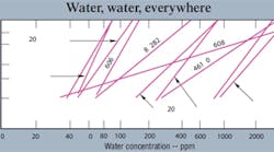 Hydraulicspneumatics Com Sites Hydraulicspneumatics com Files Uploads Custom Inline Archive Www hydraulicspneumatics com Content Site200 Articles 12 01 2010 86715watersolub 00000059328 Hydraulicspneumatics Com Sites Hydraulicspneumatics com Files Uploads Custom Inline Archive Www hydraulicspneumatics com Content Site200 Articles 12 01 2010 86715watersolub 00000059328
