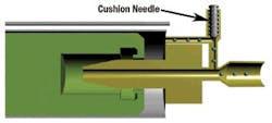 Air cushions trap air at the end of stroke, and the needle valve controls the rate at which it exhausts. Air cushions trap air at the end of stroke, and the needle valve controls the rate at which it exhausts.