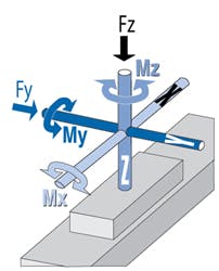 Hydraulicspneumatics Com Sites Hydraulicspneumatics com Files Uploads Custom Inline Archive Www hydraulicspneumatics com Content Site200 Articles 01 02 2011 86831bandcylind 00000059500 Hydraulicspneumatics Com Sites Hydraulicspneumatics com Files Uploads Custom Inline Archive Www hydraulicspneumatics com Content Site200 Articles 01 02 2011 86831bandcylind 00000059500