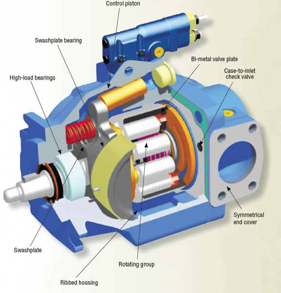 Hydraulicspneumatics Com Sites Hydraulicspneumatics com Files Uploads 2013 08 Eaton Series 620 Pump