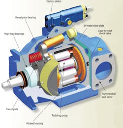 Hydraulicspneumatics Com Sites Hydraulicspneumatics com Files Uploads 2013 08 Eaton Series 620 Pump Hydraulicspneumatics Com Sites Hydraulicspneumatics com Files Uploads 2013 08 Eaton Series 620 Pump