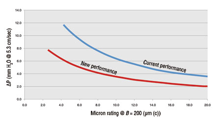 Hydraulicspneumatics Com Sites Hydraulicspneumatics com Files Uploads Custom Inline Archive Www hydraulicspneumatics com Content Site200 Articles 02 01 2011 86931 Newfilterm 00000059555