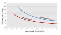 Hydraulicspneumatics Com Sites Hydraulicspneumatics com Files Uploads Custom Inline Archive Www hydraulicspneumatics com Content Site200 Articles 02 01 2011 86931 Newfilterm 00000059555 Hydraulicspneumatics Com Sites Hydraulicspneumatics com Files Uploads Custom Inline Archive Www hydraulicspneumatics com Content Site200 Articles 02 01 2011 86931 Newfilterm 00000059555