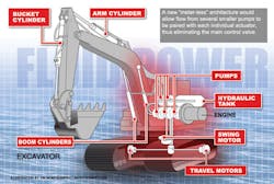 Hydraulicspneumatics Com Sites Hydraulicspneumatics com Files Uploads Custom Inline Archive Www hydraulicspneumatics com Content Site200 Articles 02 01 2011 86932excavators 00000059556 Hydraulicspneumatics Com Sites Hydraulicspneumatics com Files Uploads Custom Inline Archive Www hydraulicspneumatics com Content Site200 Articles 02 01 2011 86932excavators 00000059556