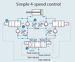 This circuit provides four different speeds — two for extension and two for retraction — which can all be set independently. This circuit provides four different speeds — two for extension and two for retraction — which can all be set independently.