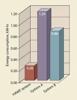 Hydraulicspneumatics Com Sites Hydraulicspneumatics com Files Uploads Custom Inline Archive Www hydraulicspneumatics com Content Site200 Articles 02 01 2011 86937 Testresult 00000059564 Hydraulicspneumatics Com Sites Hydraulicspneumatics com Files Uploads Custom Inline Archive Www hydraulicspneumatics com Content Site200 Articles 02 01 2011 86937 Testresult 00000059564
