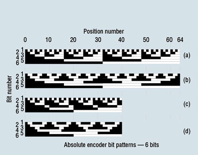 Hydraulicspneumatics Com Sites Hydraulicspneumatics com Files Uploads Custom Inline Archive Www hydraulicspneumatics com Content Site200 Articles 02 01 2011 86938 Shadewindo 00000059566