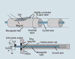 Hydraulicspneumatics Com Sites Hydraulicspneumatics com Files Uploads Custom Inline Archive Www hydraulicspneumatics com Content Site200 Articles 02 01 2011 86938internally 00000059567 Hydraulicspneumatics Com Sites Hydraulicspneumatics com Files Uploads Custom Inline Archive Www hydraulicspneumatics com Content Site200 Articles 02 01 2011 86938internally 00000059567