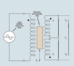 Hydraulicspneumatics Com Sites Hydraulicspneumatics com Files Uploads Custom Inline Archive Www hydraulicspneumatics com Content Site200 Articles 02 01 2011 86938singleprim 00000059568 Hydraulicspneumatics Com Sites Hydraulicspneumatics com Files Uploads Custom Inline Archive Www hydraulicspneumatics com Content Site200 Articles 02 01 2011 86938singleprim 00000059568