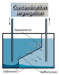 Hydraulicspneumatics Com Sites Hydraulicspneumatics com Files Uploads Custom Inline Archive Www hydraulicspneumatics com Content Site200 Articles 02 01 2011 86939 Bafflesand 00000059571 Hydraulicspneumatics Com Sites Hydraulicspneumatics com Files Uploads Custom Inline Archive Www hydraulicspneumatics com Content Site200 Articles 02 01 2011 86939 Bafflesand 00000059571