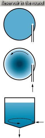Hydraulicspneumatics Com Sites Hydraulicspneumatics com Files Uploads Custom Inline Archive Www hydraulicspneumatics com Content Site200 Articles 02 01 2011 86939 Cylindrica 00000059572 Hydraulicspneumatics Com Sites Hydraulicspneumatics com Files Uploads Custom Inline Archive Www hydraulicspneumatics com Content Site200 Articles 02 01 2011 86939 Cylindrica 00000059572