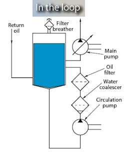 Hydraulicspneumatics Com Sites Hydraulicspneumatics com Files Uploads Custom Inline Archive Www hydraulicspneumatics com Content Site200 Articles 02 01 2011 86939cylindrica 00000059573 Hydraulicspneumatics Com Sites Hydraulicspneumatics com Files Uploads Custom Inline Archive Www hydraulicspneumatics com Content Site200 Articles 02 01 2011 86939cylindrica 00000059573
