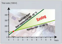 Hydraulicspneumatics Com Sites Hydraulicspneumatics com Files Uploads Custom Inline Archive Www hydraulicspneumatics com Content Site200 Articles 02 01 2011 86941convention 00000059580 Hydraulicspneumatics Com Sites Hydraulicspneumatics com Files Uploads Custom Inline Archive Www hydraulicspneumatics com Content Site200 Articles 02 01 2011 86941convention 00000059580