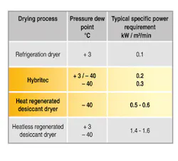 Hydraulicspneumatics Com Sites Hydraulicspneumatics com Files Uploads Custom Inline Archive Www hydraulicspneumatics com Content Site200 Articles 02 01 2011 86941lowpowerre 00000059579 Hydraulicspneumatics Com Sites Hydraulicspneumatics com Files Uploads Custom Inline Archive Www hydraulicspneumatics com Content Site200 Articles 02 01 2011 86941lowpowerre 00000059579