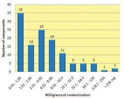 Hydraulicspneumatics Com Sites Hydraulicspneumatics com Files Uploads Custom Inline Archive Www hydraulicspneumatics com Content Site200 Articles 02 01 2011 86942evaluation 00000059584 Hydraulicspneumatics Com Sites Hydraulicspneumatics com Files Uploads Custom Inline Archive Www hydraulicspneumatics com Content Site200 Articles 02 01 2011 86942evaluation 00000059584