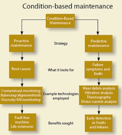 Hydraulicspneumatics Com Sites Hydraulicspneumatics com Files Uploads Custom Inline Archive Www hydraulicspneumatics com Content Site200 Articles 02 01 2011 86943 Conditionb 00000059587 Hydraulicspneumatics Com Sites Hydraulicspneumatics com Files Uploads Custom Inline Archive Www hydraulicspneumatics com Content Site200 Articles 02 01 2011 86943 Conditionb 00000059587