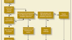 Hydraulicspneumatics Com Sites Hydraulicspneumatics com Files Uploads Custom Inline Archive Www hydraulicspneumatics com Content Site200 Articles 02 01 2011 86943 Reliabilit 00000059586 Hydraulicspneumatics Com Sites Hydraulicspneumatics com Files Uploads Custom Inline Archive Www hydraulicspneumatics com Content Site200 Articles 02 01 2011 86943 Reliabilit 00000059586