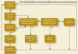 Hydraulicspneumatics Com Sites Hydraulicspneumatics com Files Uploads Custom Inline Archive Www hydraulicspneumatics com Content Site200 Articles 02 01 2011 86943 Reliabilit 00000059586 Hydraulicspneumatics Com Sites Hydraulicspneumatics com Files Uploads Custom Inline Archive Www hydraulicspneumatics com Content Site200 Articles 02 01 2011 86943 Reliabilit 00000059586