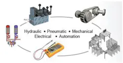 Hydraulicspneumatics Com Sites Hydraulicspneumatics com Files Uploads Custom Inline Archive Www hydraulicspneumatics com Content Site200 Articles 02 01 2011 86946 Mobile Equi 00000059592 Hydraulicspneumatics Com Sites Hydraulicspneumatics com Files Uploads Custom Inline Archive Www hydraulicspneumatics com Content Site200 Articles 02 01 2011 86946 Mobile Equi 00000059592