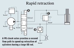 Hydraulicspneumatics Com Sites Hydraulicspneumatics com Files Uploads 2012 11 2011 03 Ia Pg17 Hydraulicspneumatics Com Sites Hydraulicspneumatics com Files Uploads 2012 11 2011 03 Ia Pg17