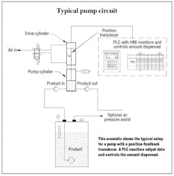 Hydraulicspneumatics Com Sites Hydraulicspneumatics com Files Uploads 2013 01 Allenair Figure 2 Hydraulicspneumatics Com Sites Hydraulicspneumatics com Files Uploads 2013 01 Allenair Figure 2