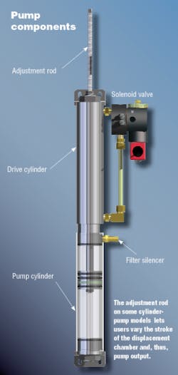 Hydraulicspneumatics Com Sites Hydraulicspneumatics com Files Uploads 2013 01 Allenair Figure 3 Hydraulicspneumatics Com Sites Hydraulicspneumatics com Files Uploads 2013 01 Allenair Figure 3