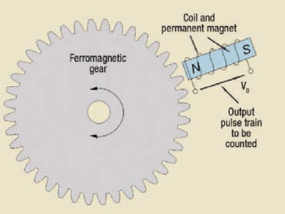 Hydraulicspneumatics Com Sites Hydraulicspneumatics com Files Uploads Custom Inline Archive Www hydraulicspneumatics com Content Site200 Articles 03 01 2011 87068magneticpi 00000060195